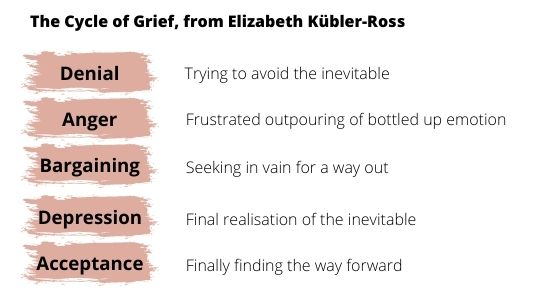 Cycle of Grief