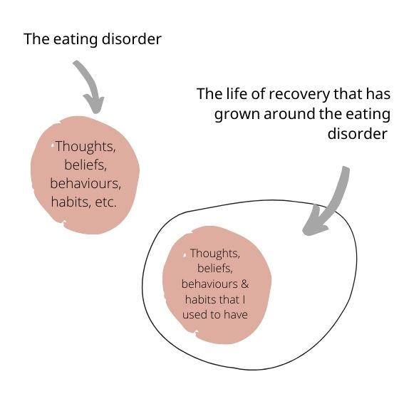 Living with Grief in Recovery